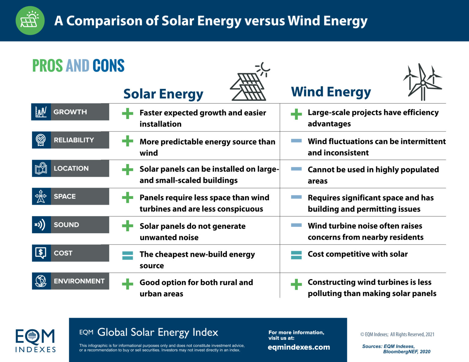 GLOBAL SOLAR ENERGY INFOGRAPHICS EQM Indexes LLC