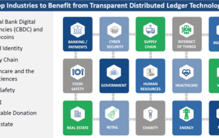 Top Industries to Benefit from Transparent Distributed Ledger Technology