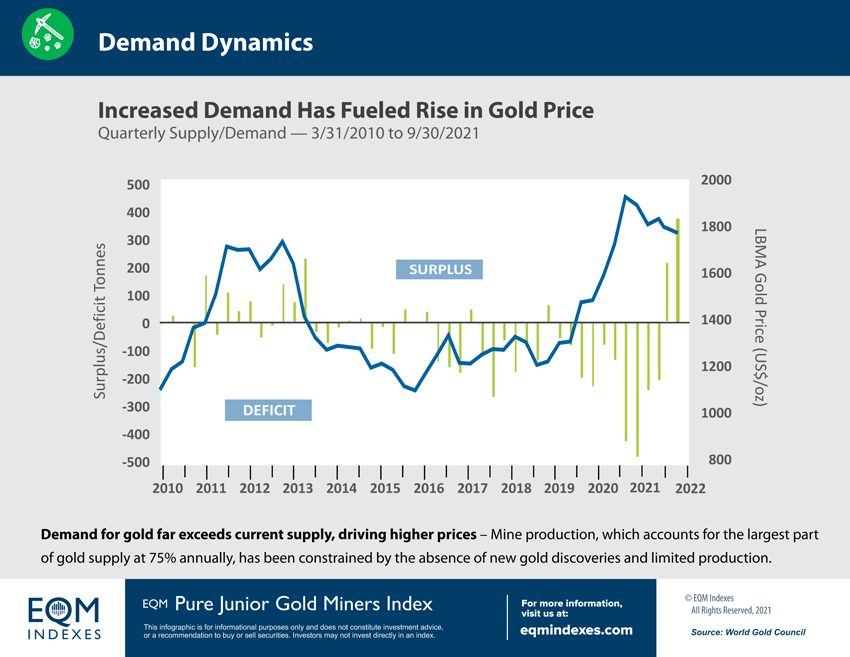 JR Gold Increase