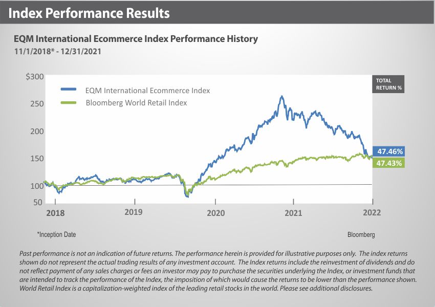 XBUYXT Index Performance
