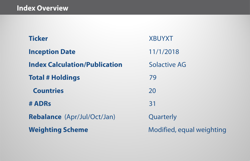 XBUY Index Overview