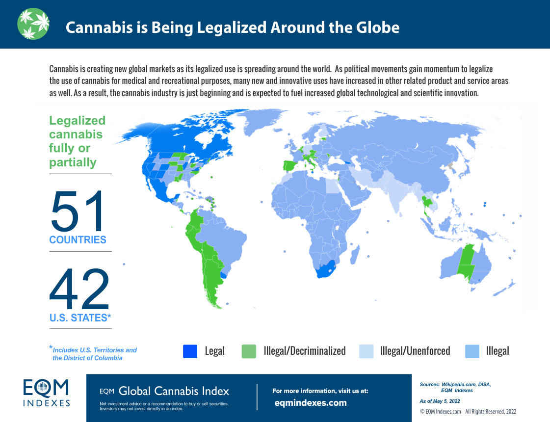 Global Cannabis Use