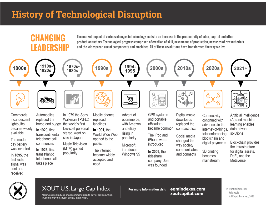 History of Technological Disruption