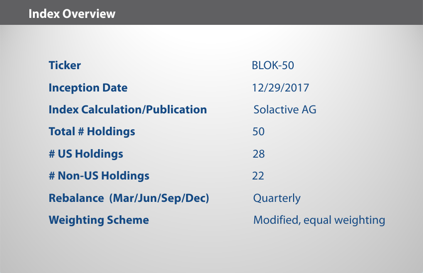 BLOK-50 Index Overview