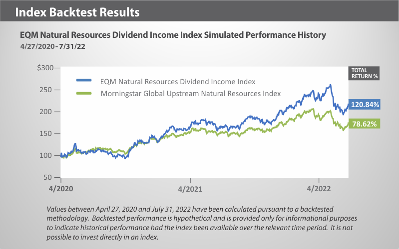 EQM Natural Resources Dividend Index Backtest