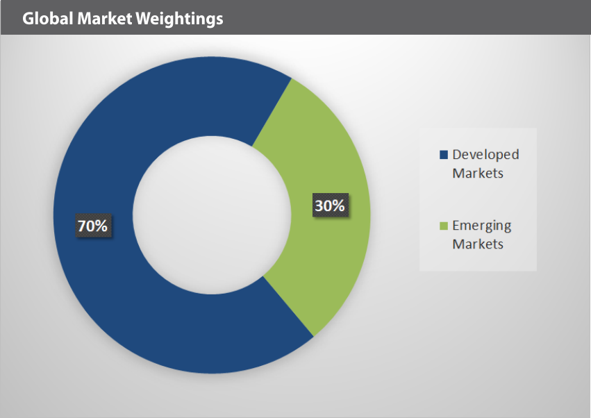 EQM Natural Resources Dividend Index Global Markets