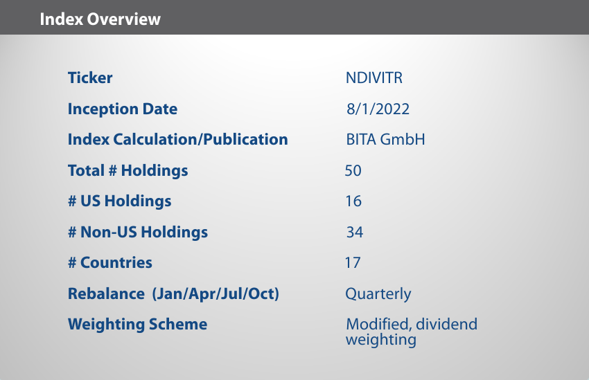 EQM Natural Resources Dividend Income Index Overview