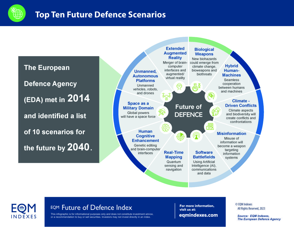 EQM Top Ten Future of Defence