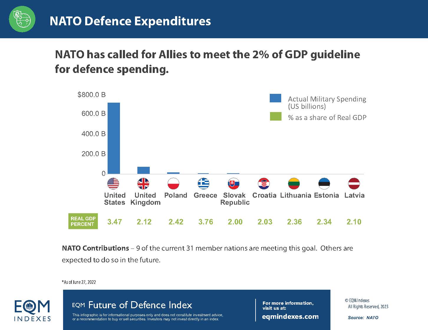 EQM NATO Expenditures