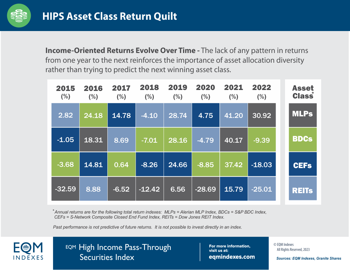 HIPS Asset Class Return Quilt