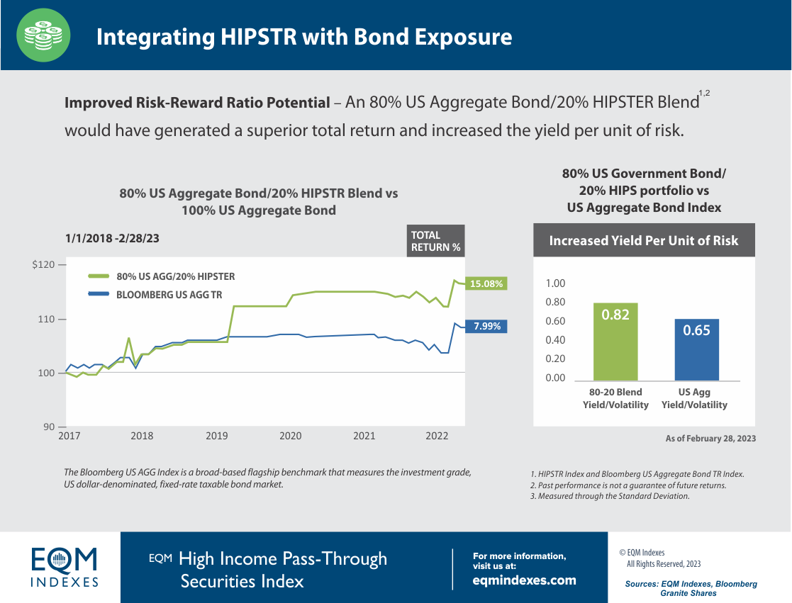 Integrating HIPSTR with Bond Exposure