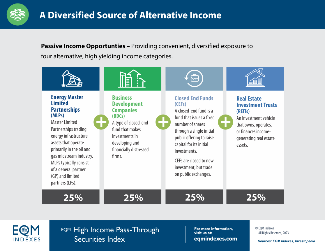 A Diversified Source of Alternative Income