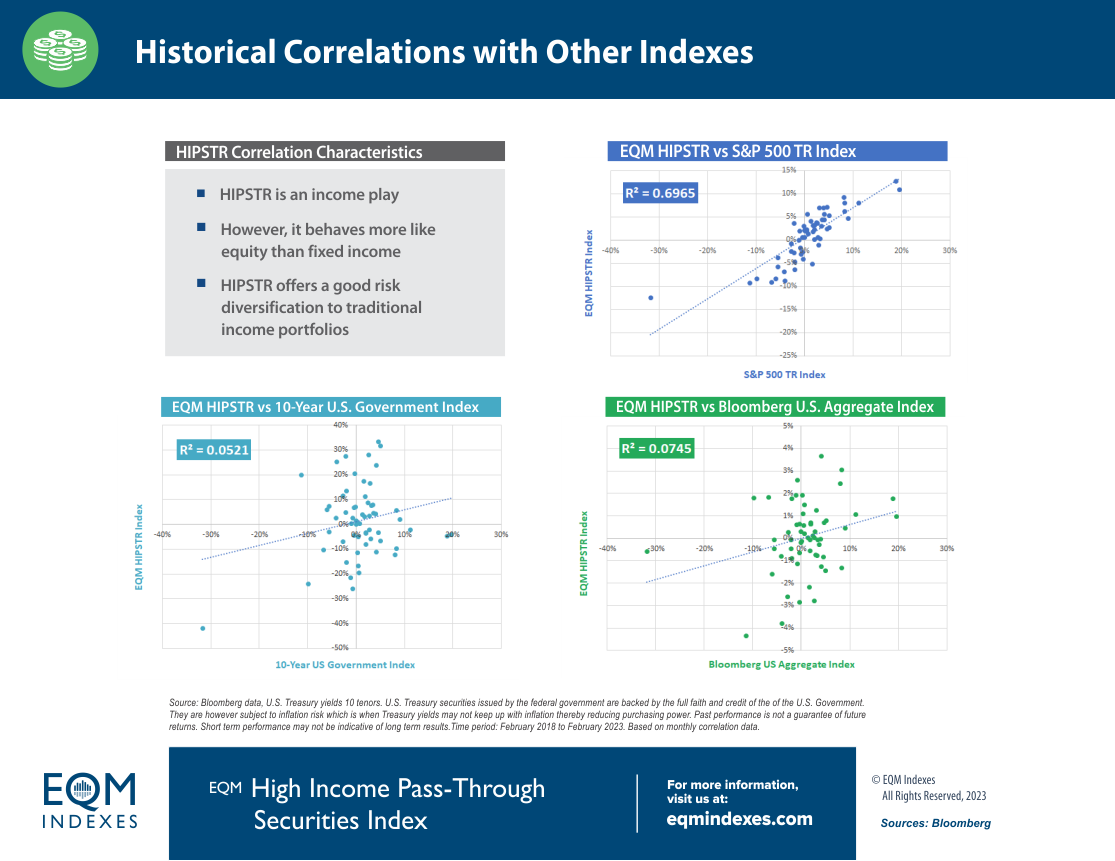 Historical Correlations with Other Indexes