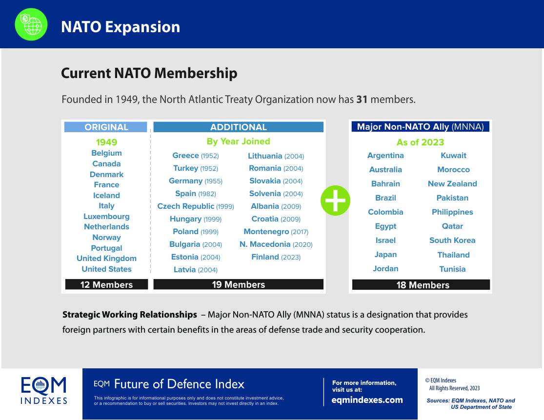 EQM NATO Expansion