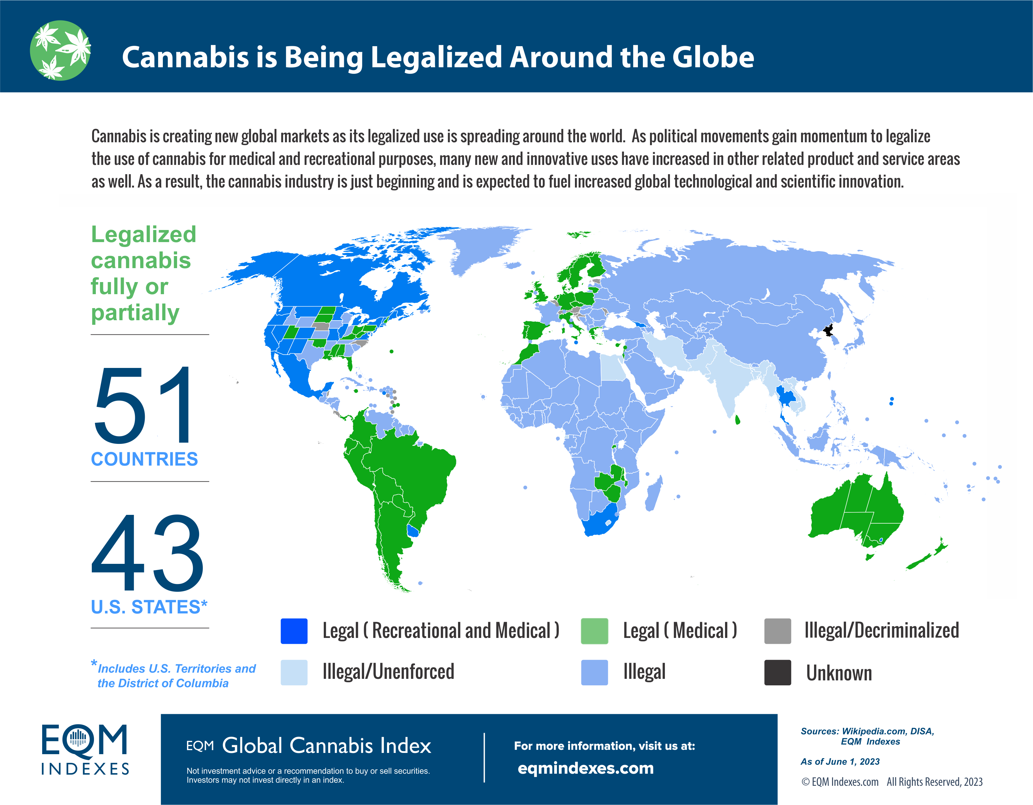 Global Legalization of Cannabis