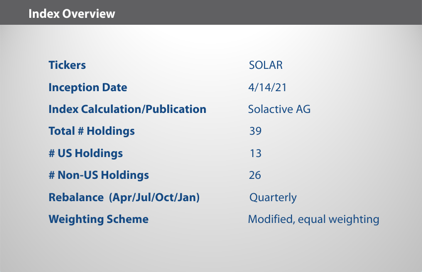 EQM Global Solar Energy Index Overview