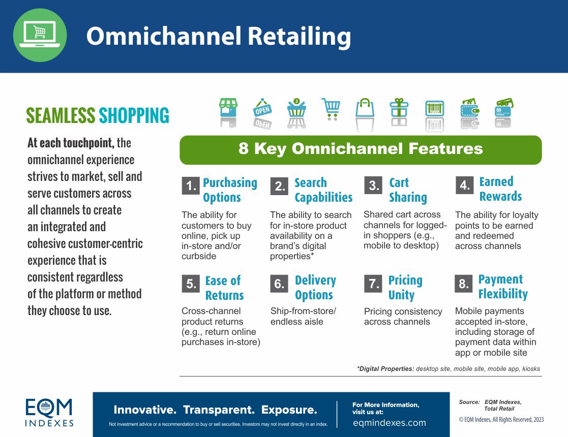 Omnichannel Retailing