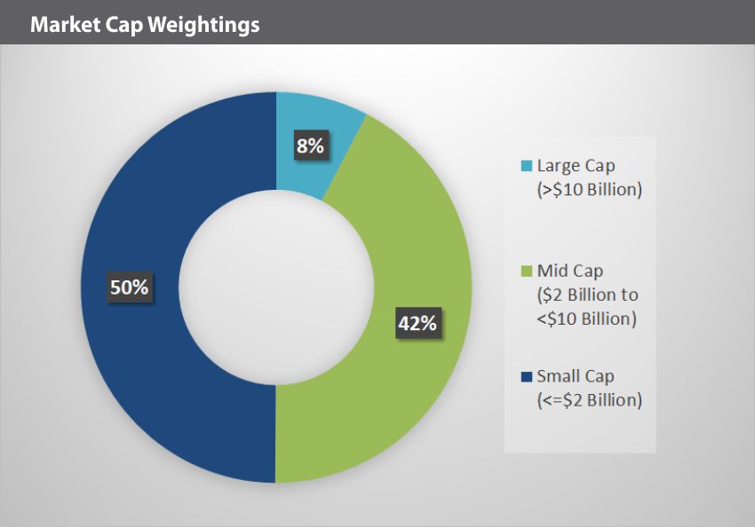 EQM Solar Market Caps